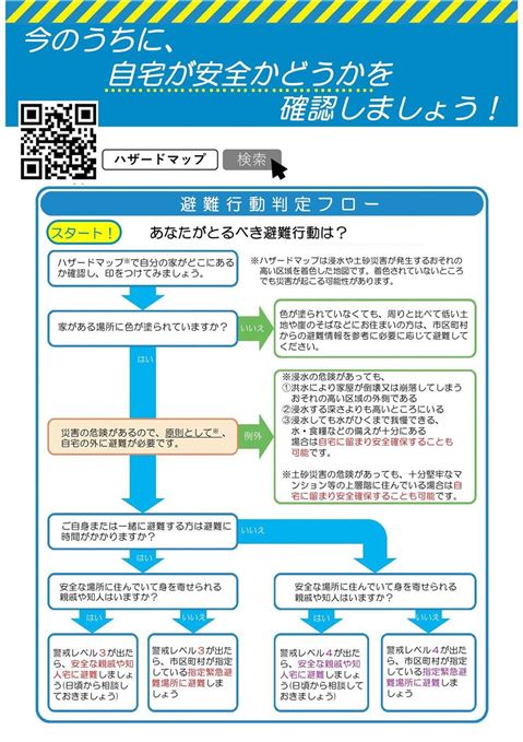 避難行動判定フロー