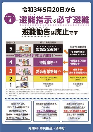 避難情報チラシ表