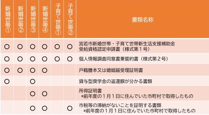 新生活支援補助金 提出書類