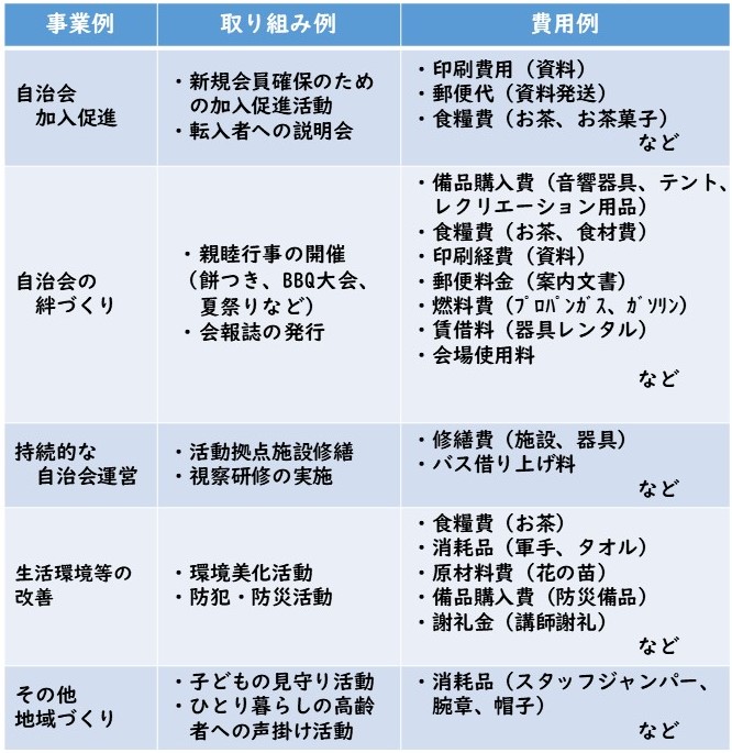 事業例
