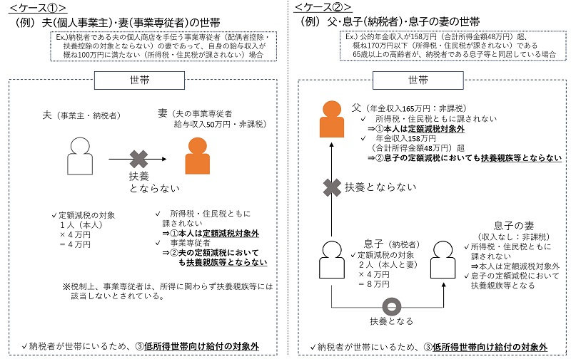 不足額給付(2)