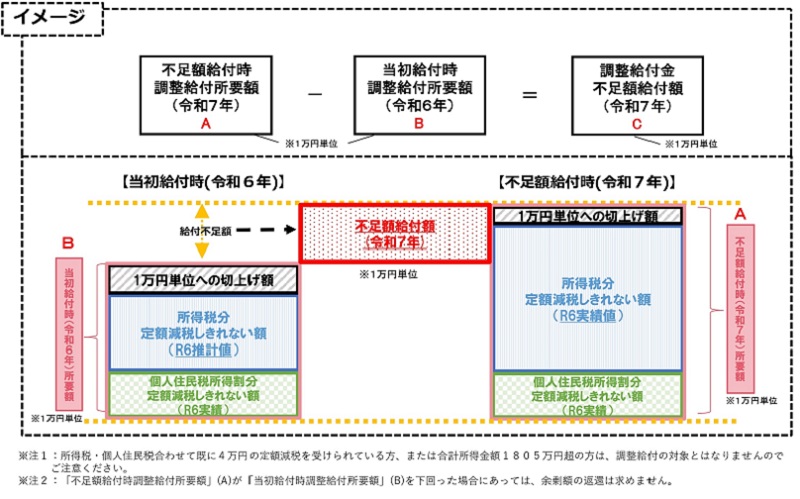不足額給付(1)