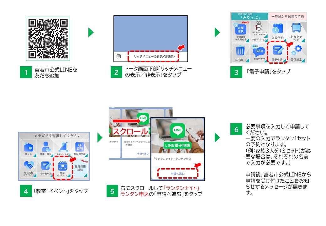 LINE申請の方法