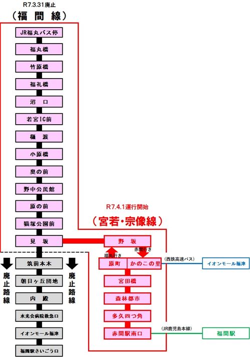 令和7年度新たな「宮若・宗像線」の運行経路