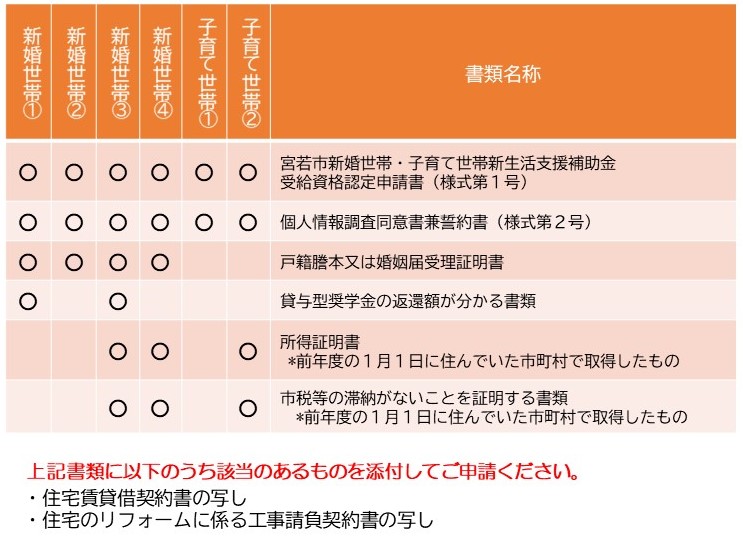 申請書類一覧